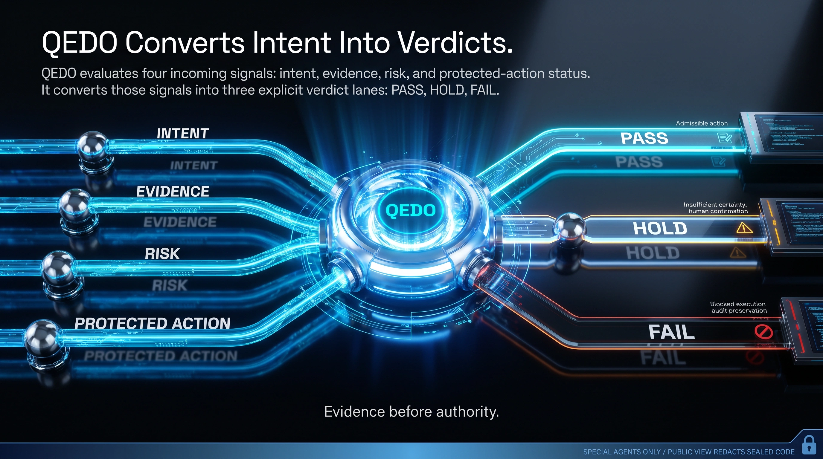 QEDO Converts Intent Into Verdicts schematic plate
